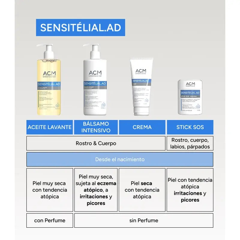 Acm Laboratoires Sensitelial.Ad Baume Intensif 200 Ml