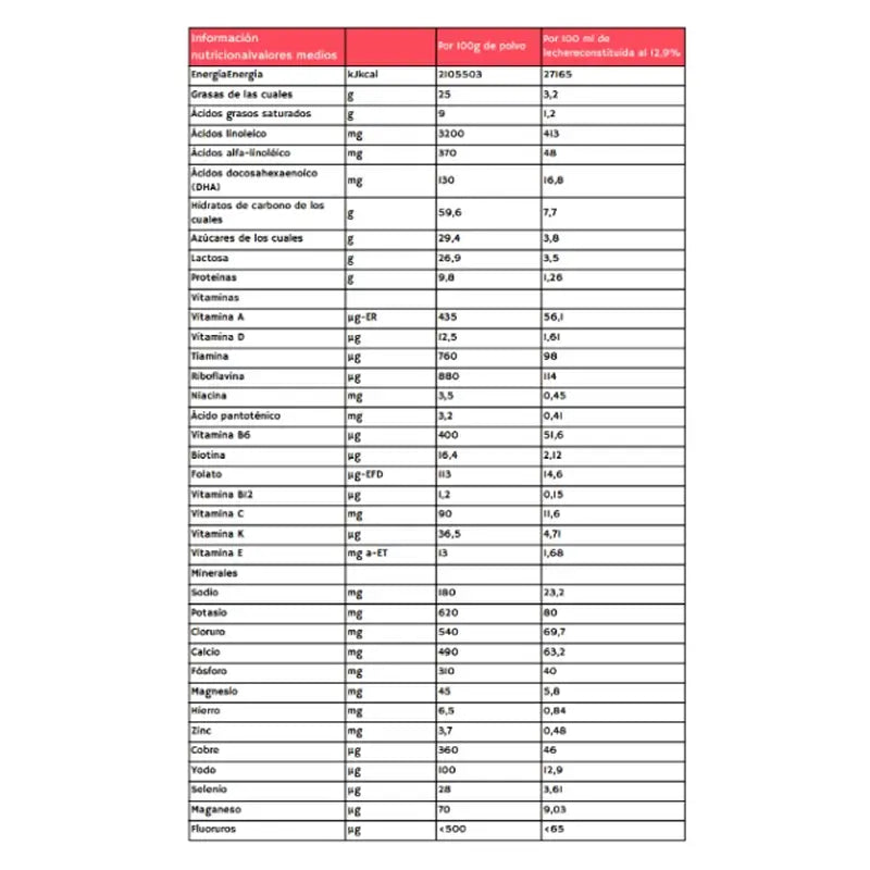 Babybio Caprea 1 Lait de chèvre 0-6 mois, 800 g