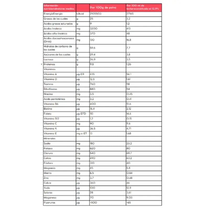 Babybio Caprea 2 Lait de chèvre 6-12 mois, 800 g