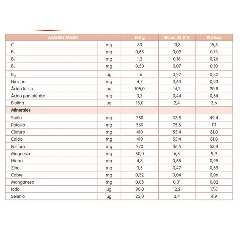 Damira Pack Natur 2 Lait de suite 2 x 800g