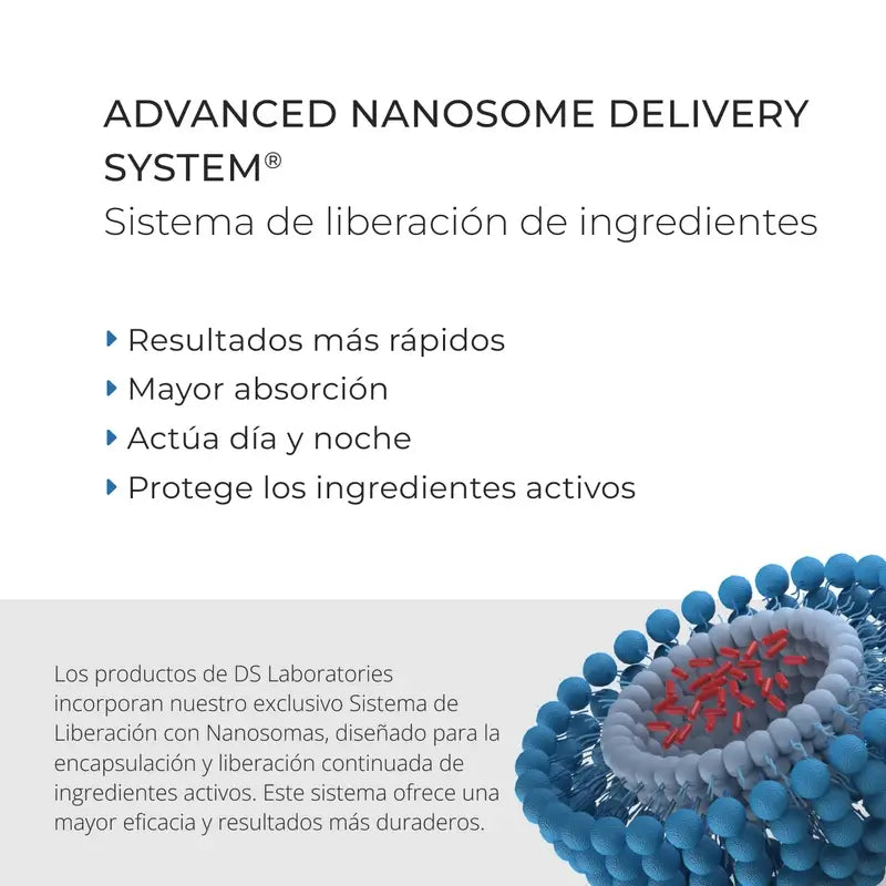 Ds Laboratories Spectral Lotion Dnc-N 3 Month Hair Loss Treatment with Nanoxidil® 5%, 180 ml