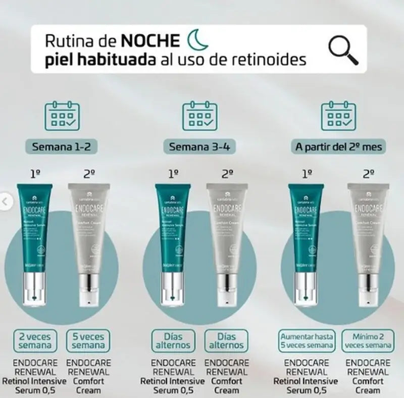ENDOCARE Renewal Retinol Intensive Serum 0,5% 30 ml