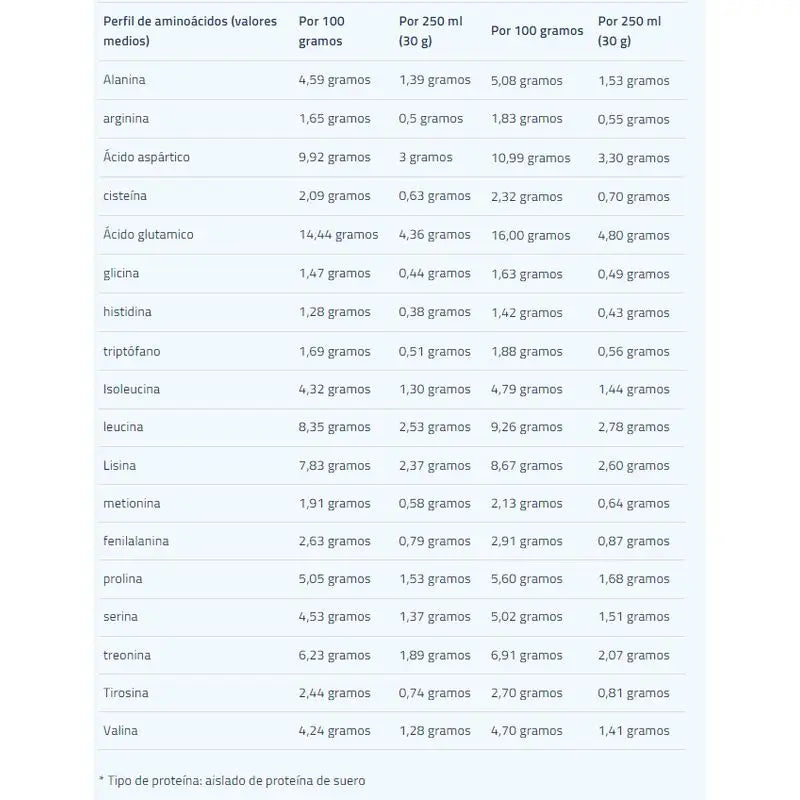 Etixx Chocolat hyperprotéiné 1Kg.