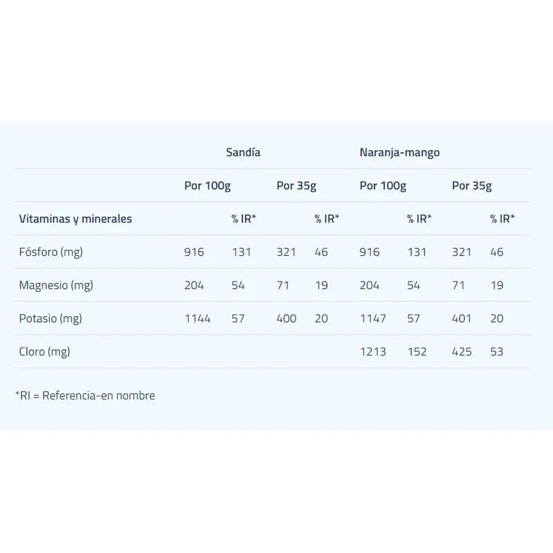 Etixx Isotonic Podwer Orange/Mango 1Kg.
