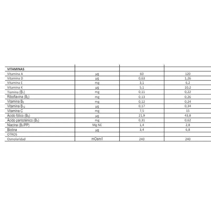 FontActiv Diabest Hp Vanilla Flavour 24 Flacons x 200 ml