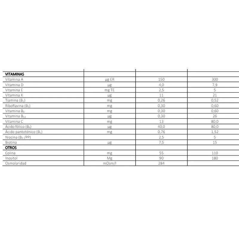 FontActiv Diabest Hp/Hc Fraise 24X200 ml