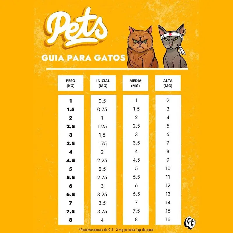 Gorilla Grillz Cbd Oil 3% Cat Natural Flavour , 10 ml