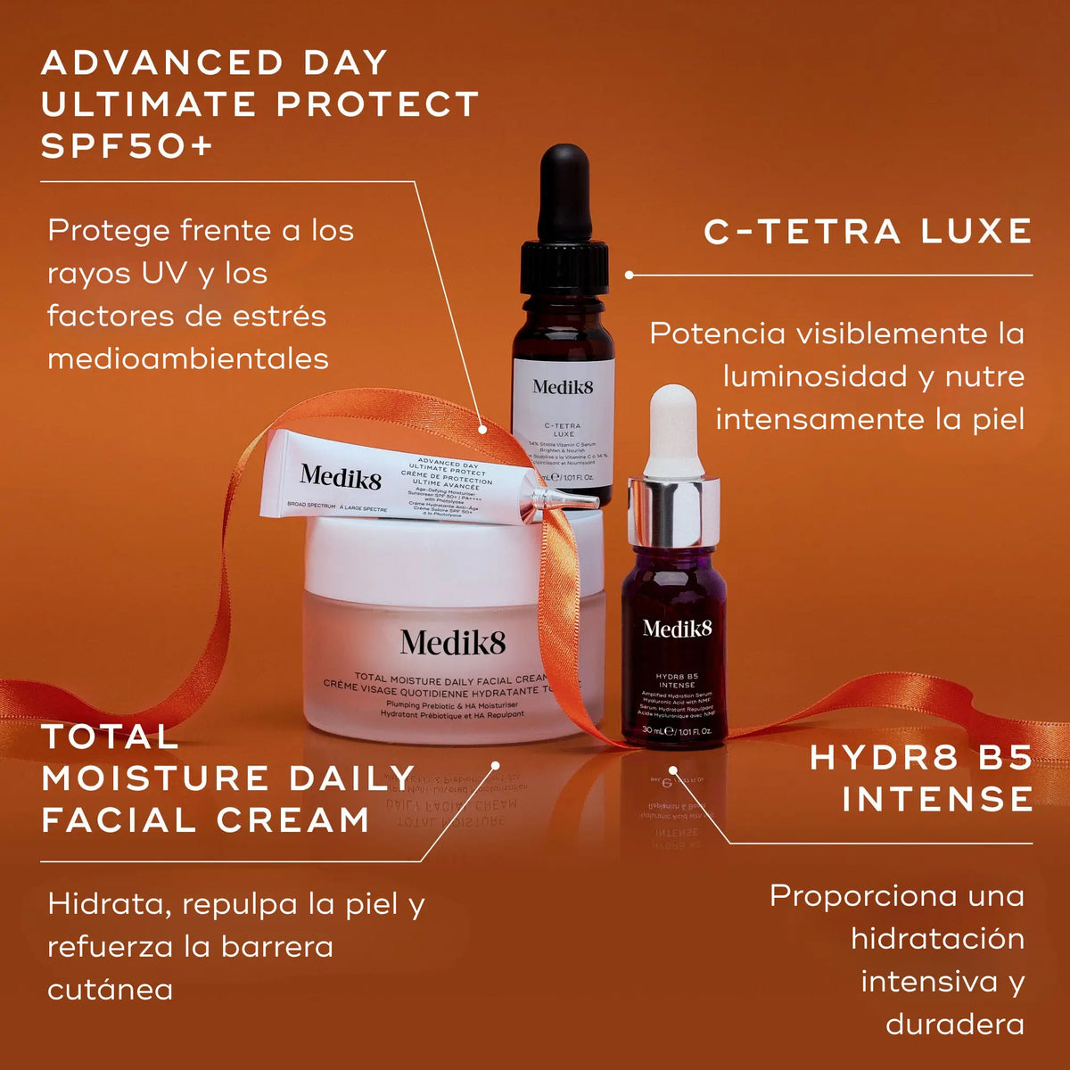 Pack « Radiance Ritual » de Medik8 : vitamine C, hydratation et SPF