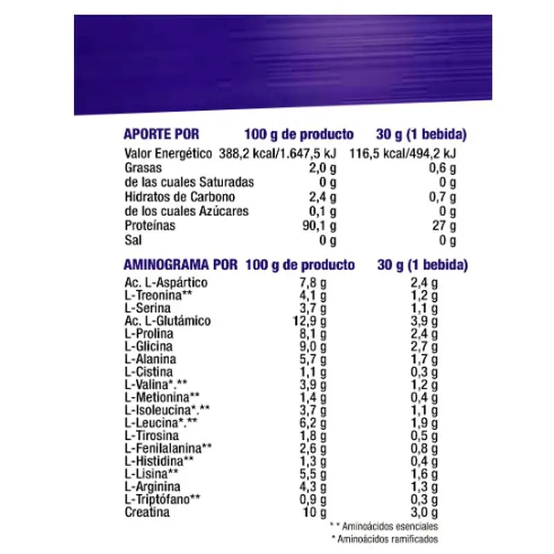 Mega Plus Isolate Concept Chocolat-Platano 1Kg.