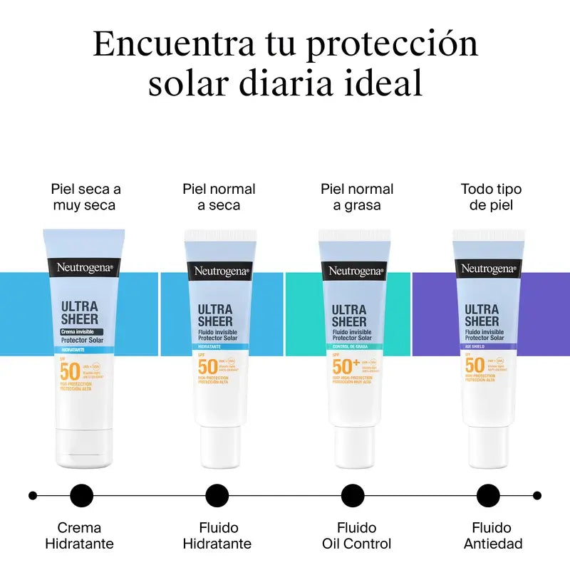 Neutrogena Ultra Sheer Invisible Oil Control Fluid Spf50+, 50 ml
