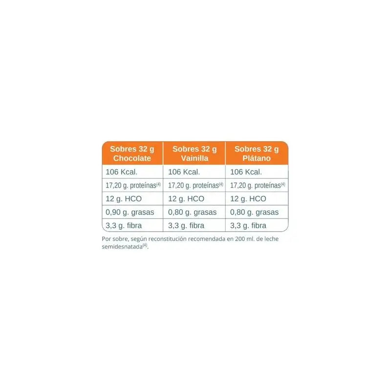 Sup Tenex Plus Vanille, 32g x 100 sachets