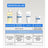 Acm Laboratoires Sensitelial.Ad Baume Intensif 500 Ml