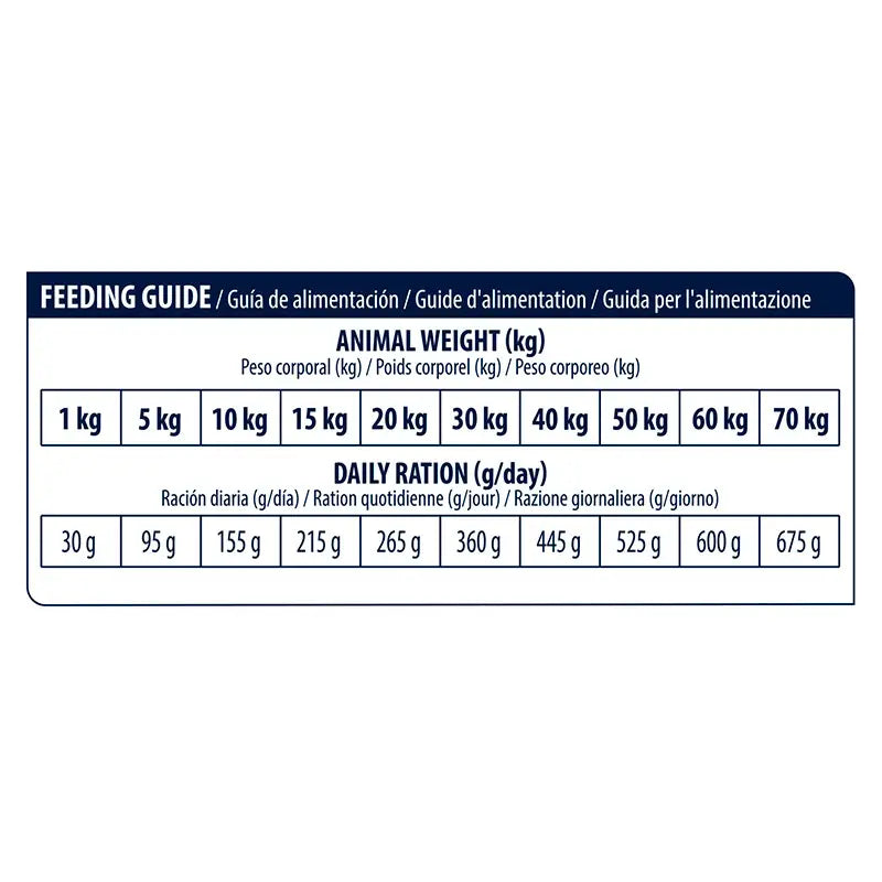 Advance Canine Adult Diabetes Colitis Colitis 3kg, nourriture pour chiens