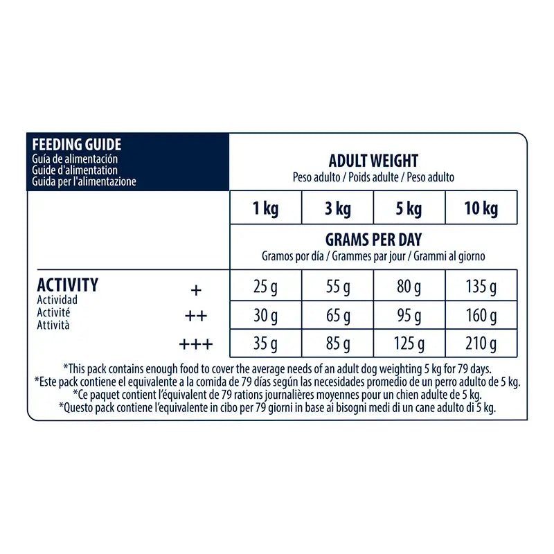 Advance Canine Adult Mini Chicken Rice 1,5Kg, nourriture pour chiens