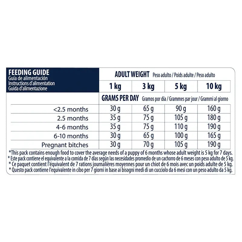 Advance Canine Puppy Mini Chicken Rice 7,5Kg, nourriture pour chien