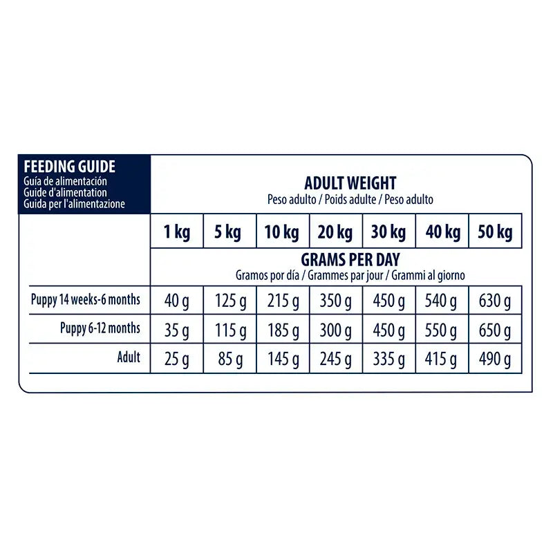 Advance Vet Canine Adult Hypoallergenic 10Kg, nourriture pour chien