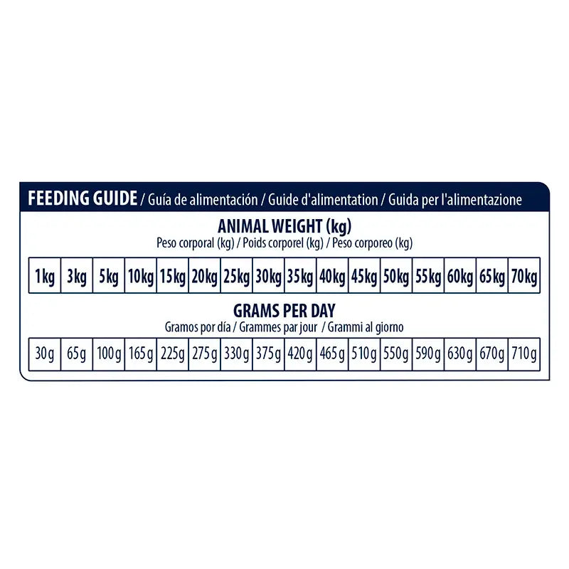 Advance Vet Canine Adult Renal Faillure 12Kg, nourriture pour chiens