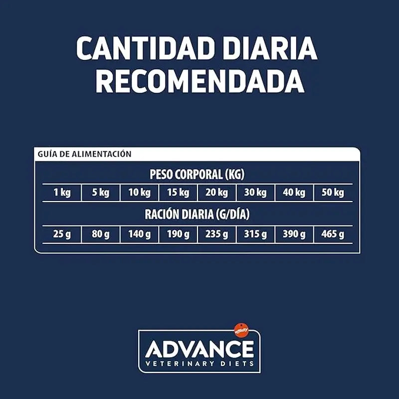Advance Vet Canine Adult Urinary 12Kg, nourriture pour chiens