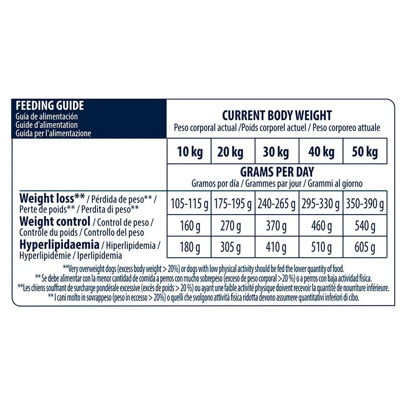 Advance Vet Canine Adult Weight Bal. 3Kg, nourriture pour chiens