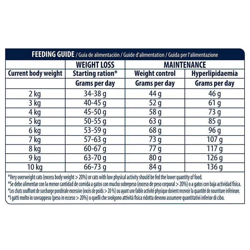 Advance Vet Feline Adult Weight Balance 8Kg, nourriture pour chat