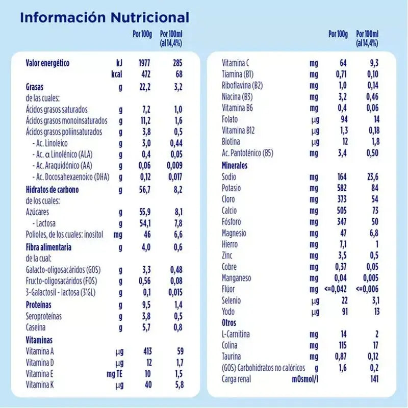 Almirón Advance 2, 2X800 grammes