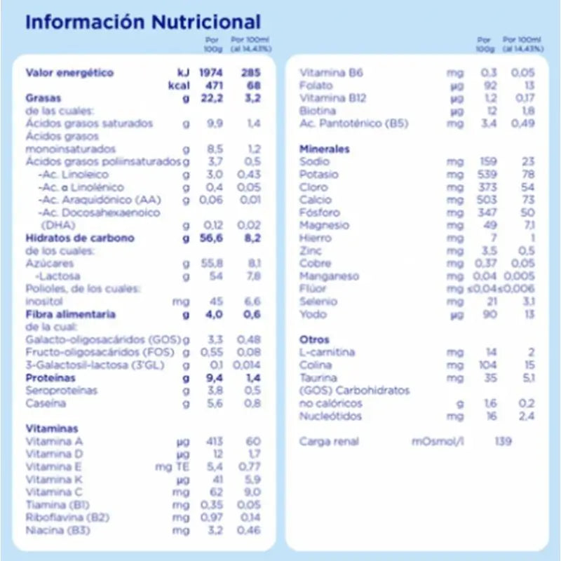 Almirón Advance 2, 4 X 800 grammes