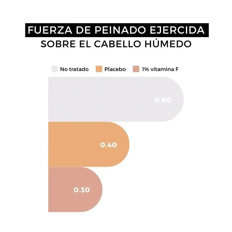 Arganour Shampooing Barbe Homme, 100 Ml