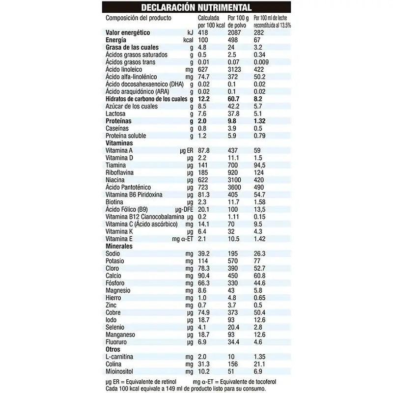 Babybio Primea 1 Lait de vache pour nourrissons 0-6 mois, 800 grammes