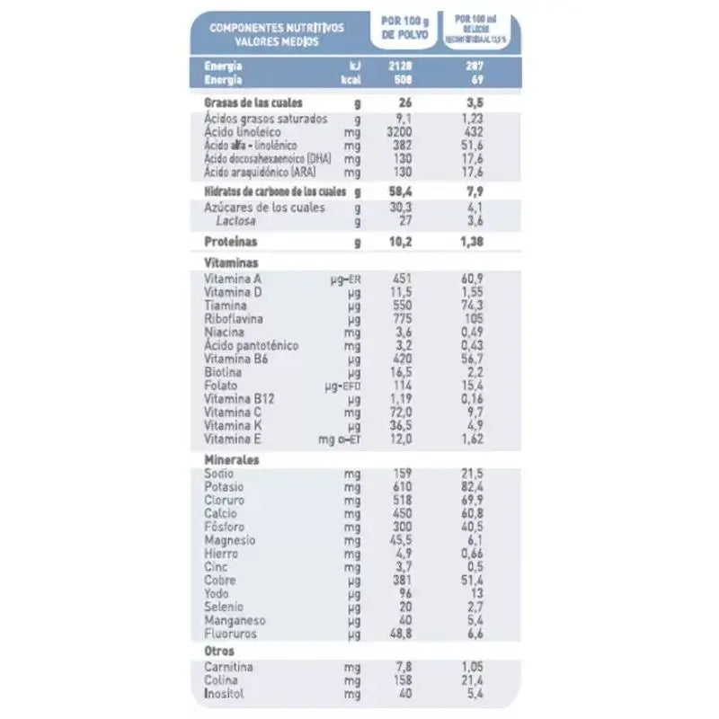 Babybio Caprea 1 Lait de chèvre 0-6 mois, paquet de 8 x 800 g