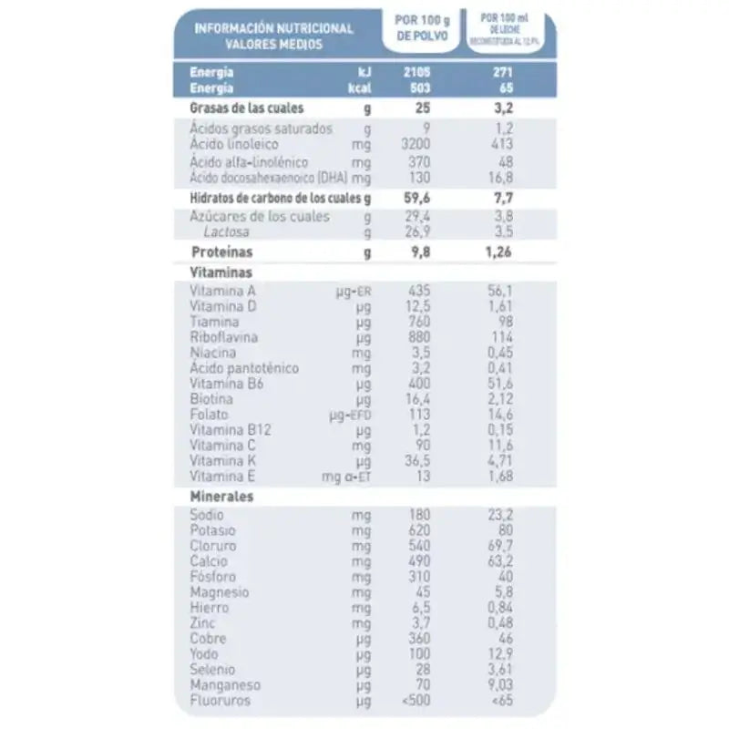 Babybio Caprea 2 Lait de chèvre 6-12 mois, paquet de 2 x 800g