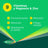 Berocca Performance, 2X60 Comprimés