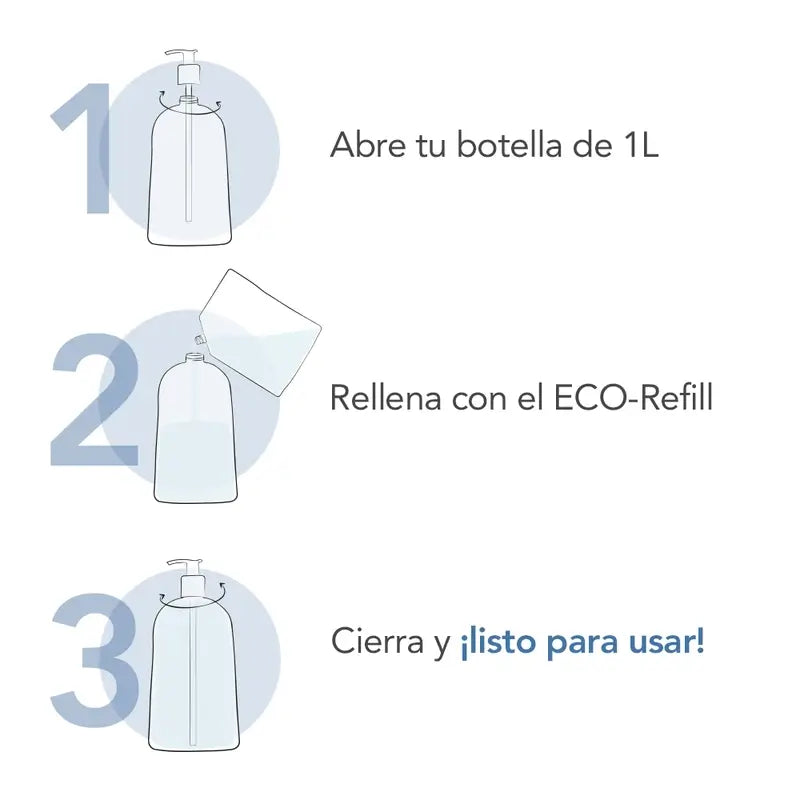 Bioderma Atoderm Eco-Refill Gel douche, 1L