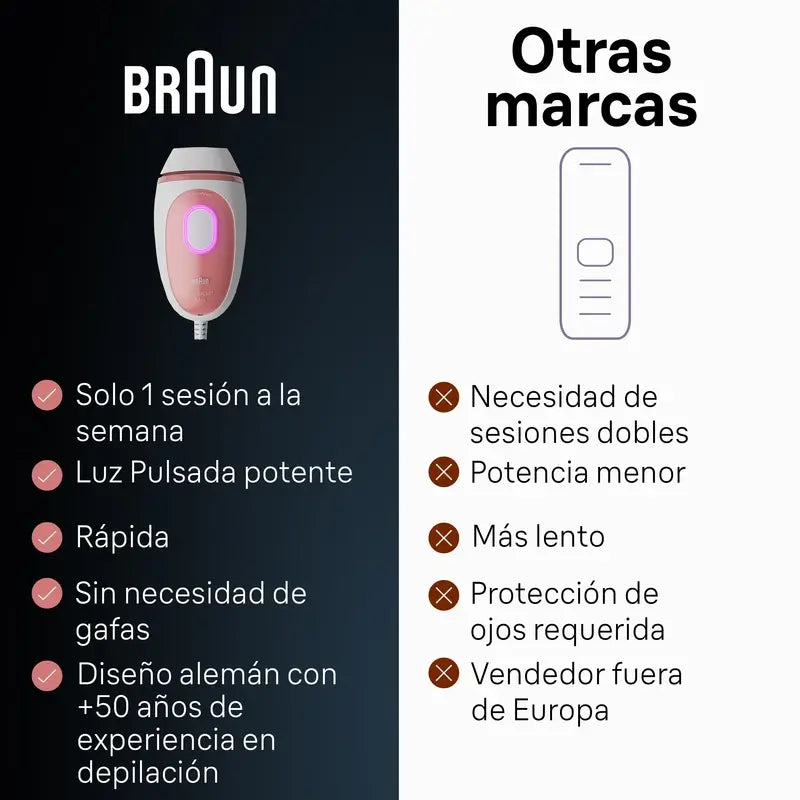 Épilateur Ipl Braun dernière génération Silk-Expert Mini Pl1000