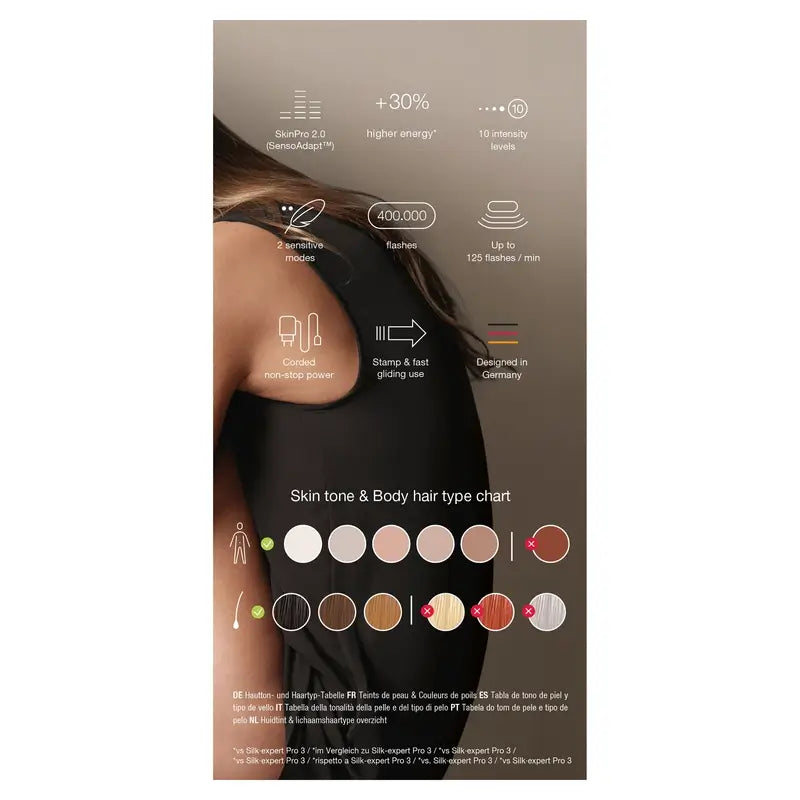 Braun Lumière pulsée Silk-expert Pro 5 PL5052 IPL