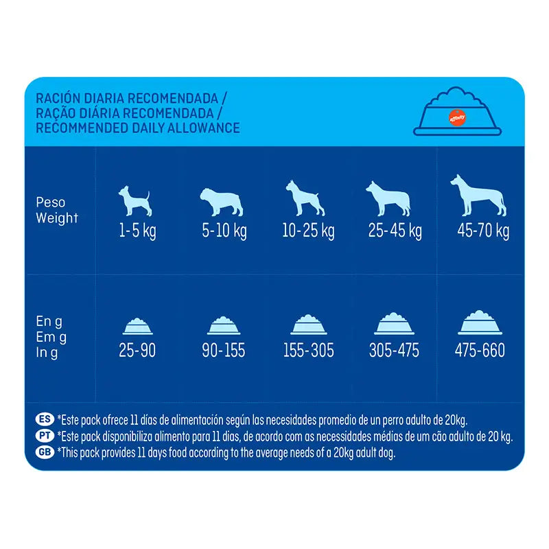 Brekkies Canine Adult Delicious Beef, 3 kg, nourriture pour chiens