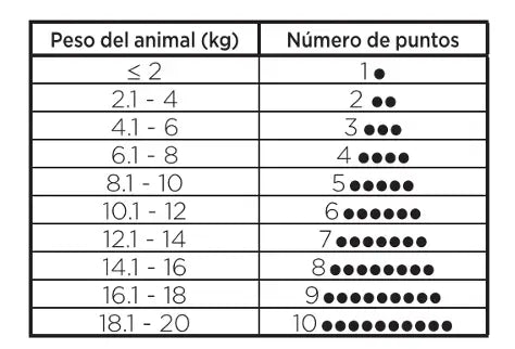 Carbodote Repeat  Seringue, 72 g