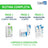 CeraVe Gel nettoyant hydratant, 473 ml