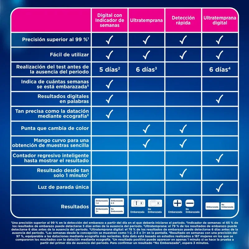 Clearblue Digital Pack Test de grossesse 1 test + test d'ovulation 10 bâtonnets