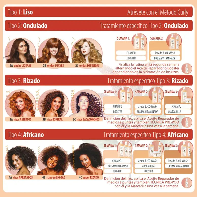 Clearé Institute Curly Hair Curly Method Huile hydratante 50 Ml