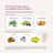 Complidermol 5 Alfa Plus 60 Capsules