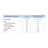 Corpore Diet Corpore Basics Substitut de dessert. Yoghourt-citron 5Sb**