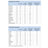 Corpore Diet Corpore Basics Substitut de dessert. Yoghourt-citron 5Sb**