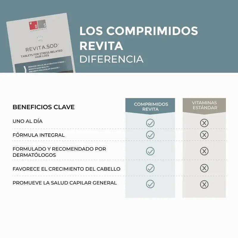 Ds Laboratories Revita Sod Comprimés anti-chute, 30 pcs