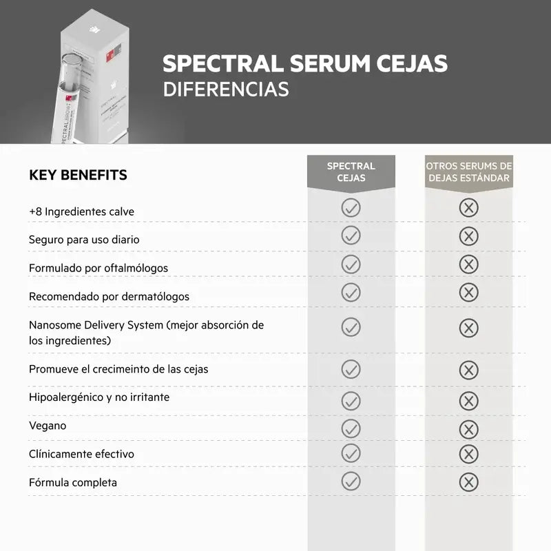 Ds Laboratoires Spectral Brow Sérum revitalisant pour les sourcils, 4 ml
