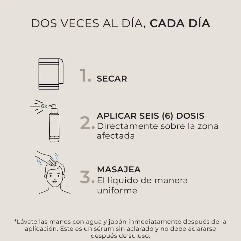 Ds Laboratories Spectral Lotion Dnc-N 3 Month Hair Loss Treatment with Nanoxidil® 5%, 180 ml