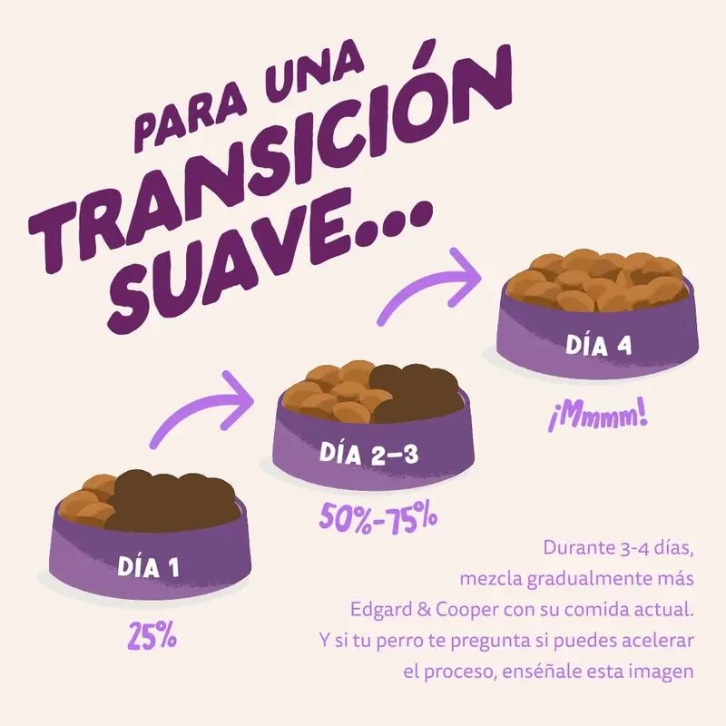 Edgard & Cooper Medium Puppy Food With Fresh Salmon & Turkey , 2.5 kg