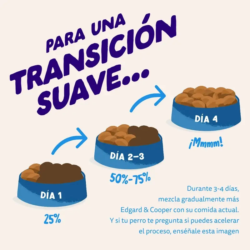 Croquettes pour chien Edgard & Cooper 2.5kg Saumon Norvégien