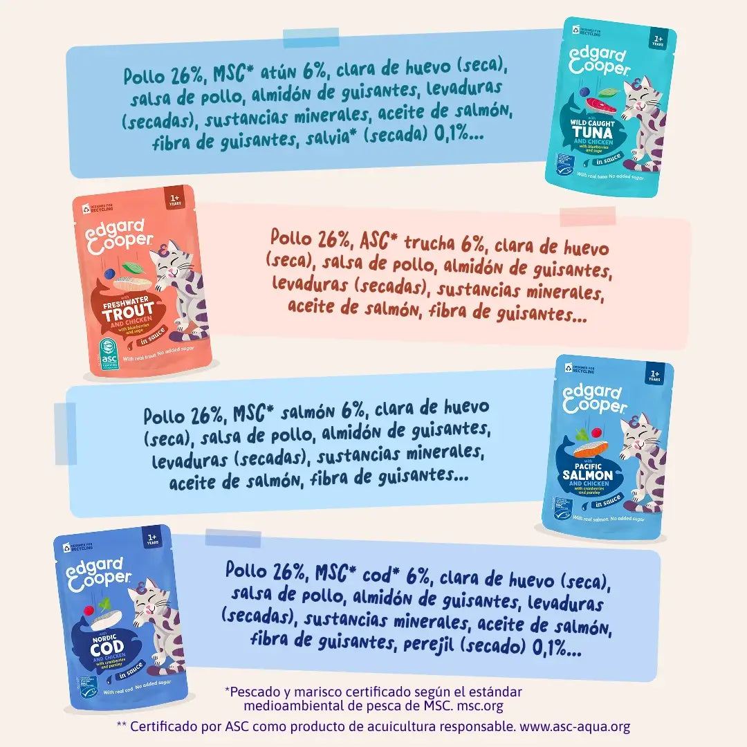 Edgard & Cooper Sélection « Capture du jour » en sauce pour chiens adultes, lot de 12 x 85 g