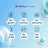 Enterogermina Probiotique, 10 flacons