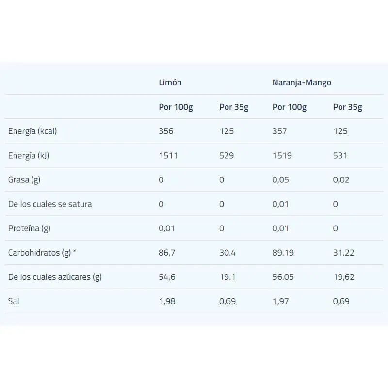 Etixx Isotonic Orange-Mangue 2Kg.